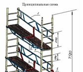Foto в Строительство и ремонт Разное Строительные ЛЕСА ПРОДАЖА АРЕНДА , удобны в Москве 10