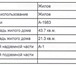 Фото в Недвижимость Загородные дома Деревня Щипнево, 220 км от МКАД. Угличский в Ярославле 450 000