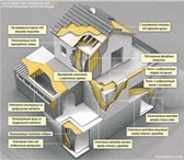 Изображение в Строительство и ремонт Ремонт, отделка Отделочные работы внутренняя, наружная отделка в Белгороде 60