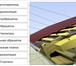 Фото в Строительство и ремонт Строительные материалы Предлагаем металлочерепицу Супермонтеррей в Краснодаре 285