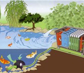 Фотография в Строительство и ремонт Разное Благодаря проточному фильтру BIO-FILTER 130i в Москве 159 950