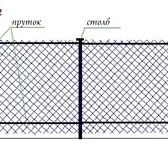 Фотография в Строительство и ремонт Строительные материалы Мы предлагаем собственное производство(Россия) в Саратове 1 590