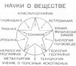 Фото в Образование Курсовые, дипломные работы Уважаемые студенты! Если Вам необходимо быстро в Владивостоке 0