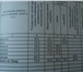 Foto в Недвижимость Продажа домов Дом в Тюкалинском р\н с.Атрачи до р\ц 17км.федеральная в Омске 1