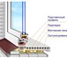 Фото в Строительство и ремонт Двери, окна, балконы Изготовление и установка , стеклопакетов в Москве 500