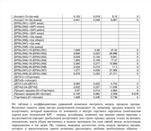 Изображение в Работа Резюме Эффективный Интернет-маркетолог (TOP 100 в Москве 97 000