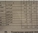 Фото в Недвижимость Квартиры Продается 2 ком.квартира в 7 МКР по ул.Коммунаров в Ельце 2 050 000