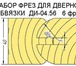 Фото в Прочее,  разное Разное Изготавливаем деревообрабатывающий инструмент, в Костроме 100