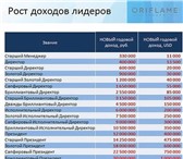 Изображение в Работа Работа на дому Требуются онлайн консультанты для продвижения в Москве 35 000