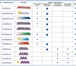Изображение в Строительство и ремонт Строительные материалы Кровельный, стеновой и несущий профлист оцинкованный в Москве 0