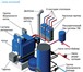 Фото в Прочее,  разное Разное Оборудование Buderus: котлы, бойлеры, автоматика. в Москве 0