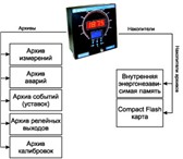 Foto в Электроника и техника Другая техника Предназначен для применения в качестве измерительного, в Челябинске 29 000