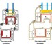 Изображение в Строительство и ремонт Двери, окна, балконы Предлагаем Вашему вниманию металлопластиковые в Краснодаре 2 500