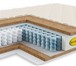 Изображение в Мебель и интерьер Мебель для спальни https:/www.matress.msk.ru/catalog/benartti/matrasy-na-nezavisimom-pruzhinnom-bloke-256/matras-prime-orto-tfk/Матрас в Москве 23 263