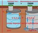 Изображение в Строительство и ремонт Другие строительные услуги Канализационные колодцы под ключ с подводкой в Москве 2 000