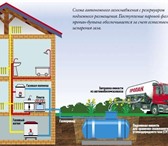 Изображение в Строительство и ремонт Разное Система автономного газоснабжения на основе в Архангельске 185 000