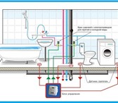 Фото в Строительство и ремонт Сантехника (услуги) Сантехник-электрик : заменим трубопроводы, в Новосибирске 0