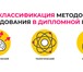 Изображение в Образование Курсовые, дипломные работы Практически все современные студенты, особенно в Омске 2 000