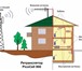 Фотография в Электроника и техника Другая техника Усиление сигнала сотовой связи в помещениях в Перми 5 500