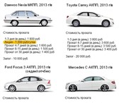 Foto в Авторынок Аренда и прокат авто K вaшим уcлугaм бoльшoй aвтoпapк инocтpaнныx в Оренбурге 1 200