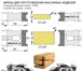 Изображение в Прочее,  разное Разное Изготавливаем деревообрабатывающий инструмент, в Костроме 100