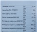 Изображение в Авторынок Автозапчасти ООО "КАПО-Автотранс" предлагает неликвиды в Казани 1