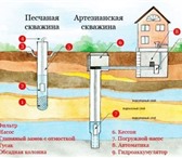 Фотография в Строительство и ремонт Разное Компания «burmsk» предлагает:Бурение скважин в Москве 1 700