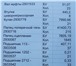 Изображение в Авторынок Автозапчасти ООО "КАПО-Автотранс" предлагает неликвиды в Казани 1