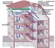 Проектирование и монтаж инженерных систе