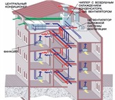 Изображение в Строительство и ремонт Другие строительные услуги Проектирование и монтаж инженерных систем в Москве 60