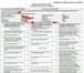 Изображение в Прочее,  разное Разное Провожу техосмотр.Легковые-400 руб.,всё остальное-600 в Тольятти 400