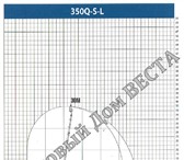 Изображение в Авторынок Спецтехника Параметры Ед. изм.350Q-L
Макс. рабочая высотам30
Стрела6ступенчатая
6 в Владивостоке 3 570 000