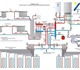 Монтаж системы отопления, расчет и подбо